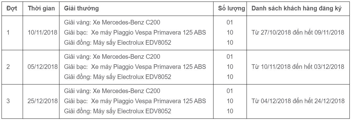 Table3