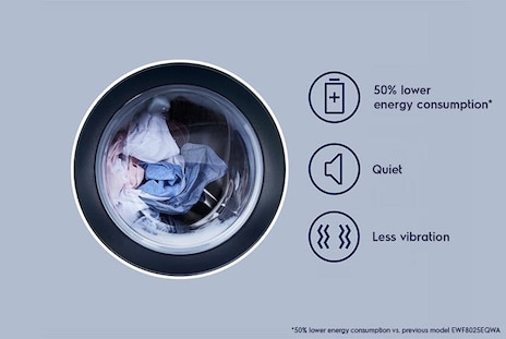 Electrolux được thiết kế động cơ EcoInverter Electrolux được thiết kế động cơ EcoInverter