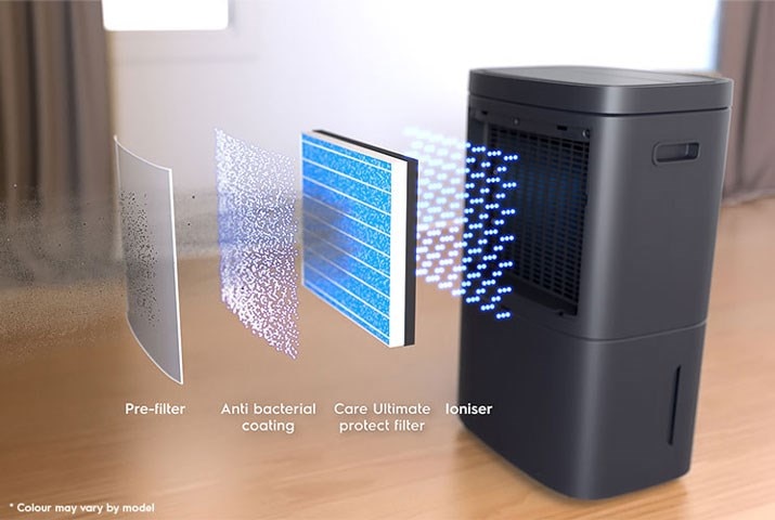 Bộ lọc kháng khuẩn PureProtect