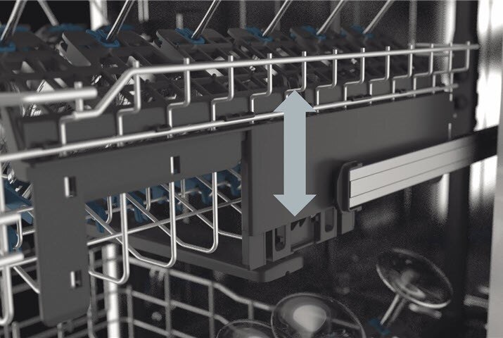 Điều chỉnh linh hoạt