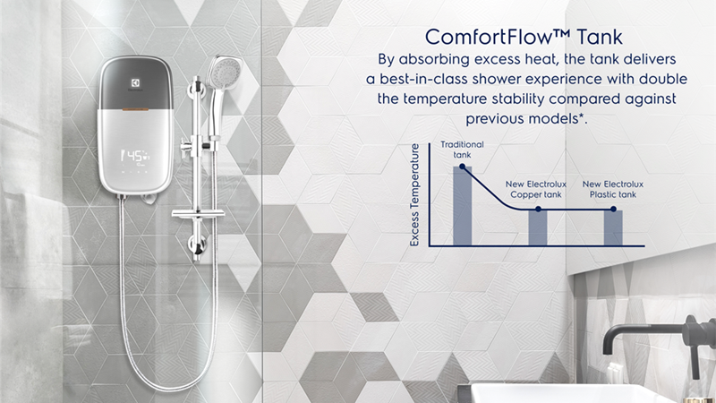 Twice as stable water temperature