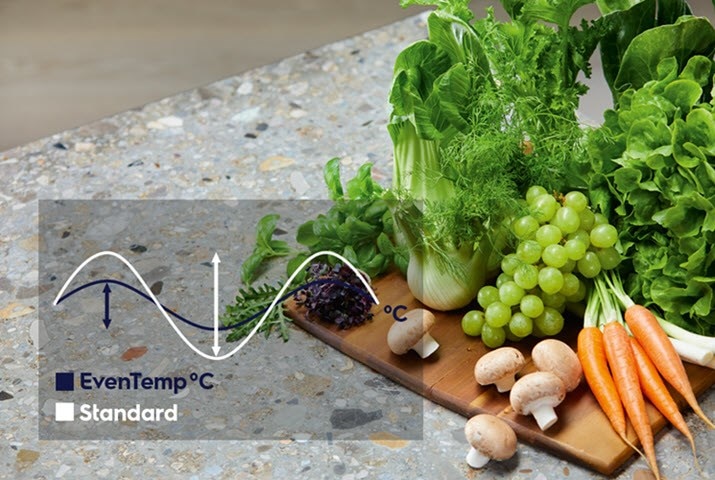 EvenTemp. Thức ăn ngon.