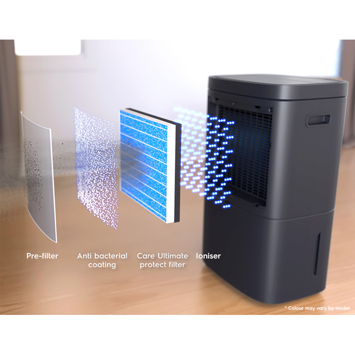 Bộ lọc kháng khuẩn PureProtect